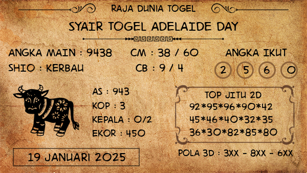 Prediksi Adelaide Day