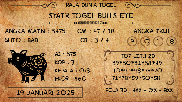 Prediksi Bulls Eye