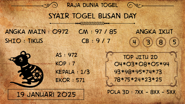 Prediksi Busan Day