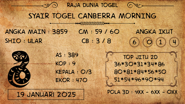 Prediksi Canberra Morning