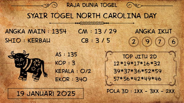 Prediksi North Carolina Day